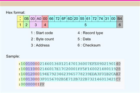 มาตรฐาน Intel HEX file format – hoXBot