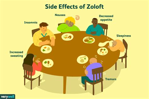 Zoloft Side Effects