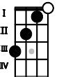 Bbmaj7 Guitar Chord | B flat major seventh | Scales-Chords