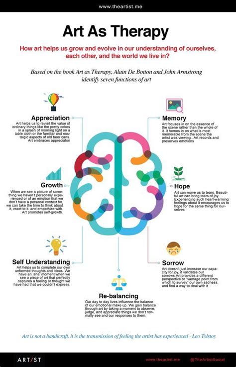 Art Therapy and Mental Health - PSYCH-MENTAL HEALTH HUB