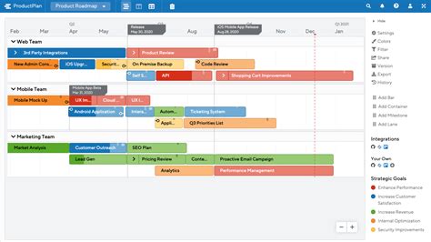 What is a roadmap template?