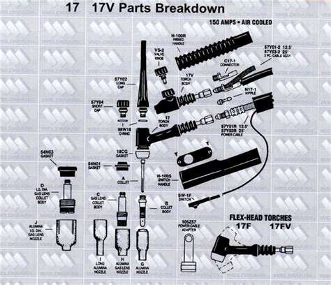 Tig Torch Parts Diagram