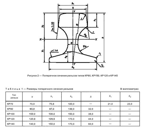 Crane Rail Dimensions