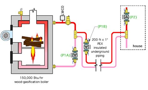 Wood-gasification boiler with existing piping | 2016-04-11 | Plumbing ...