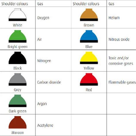 Co2 Cabinet Colour Code - Tft Decoration Gallery