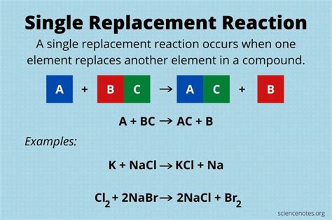 Single Replacement Reaction Definition and Examples | Redox reactions ...