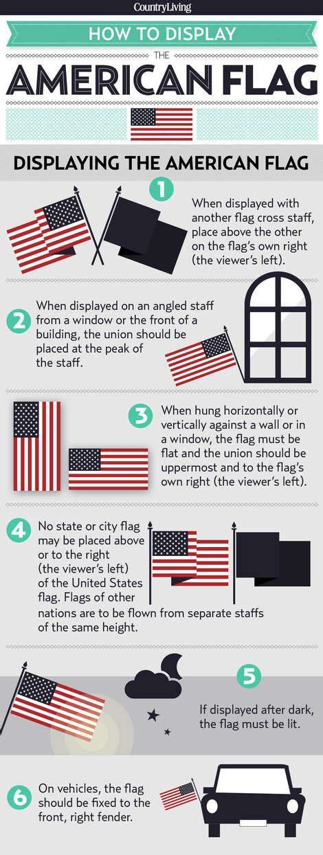 Displaying the Flag: Proper American Flag Etiquette | Flag display ...