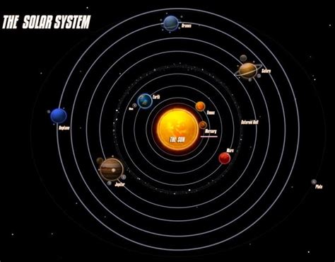 Planet Mercury Facts: Location, Size, Orbit & More - Facts.net