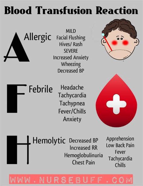 Nursing Mnemonics: Blood Transfusion Reaction - StudyPK