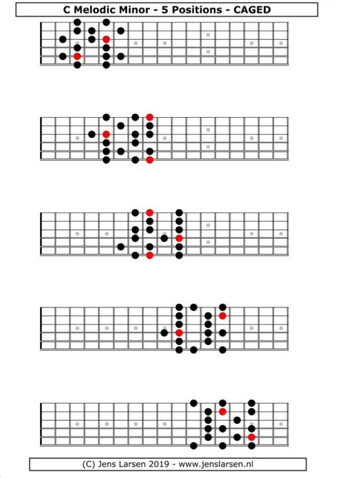 Melodic minor Scale – CAGED - Jens Larsen