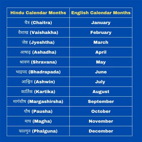 12 Months Name in Hindi and English |Mahinon Ke Naam Hindi mein