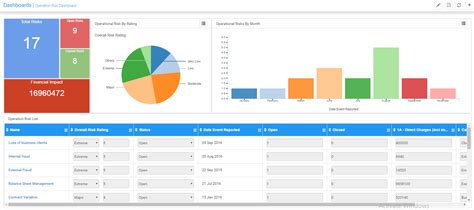 Operational Risk Dashboard