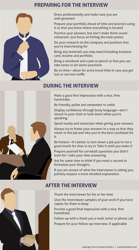 22+ Graphic Design Interview Tips: Common Questions & Best Answers | Job interview tips, Graphic ...