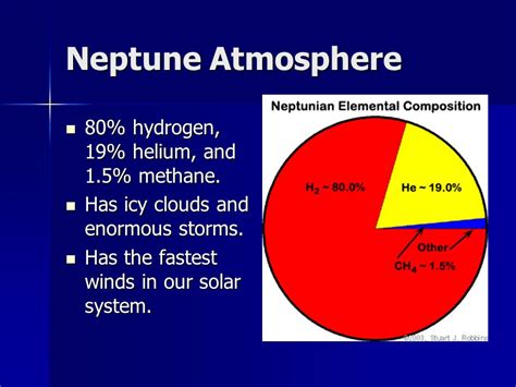 Neptune Atmosphere Composition