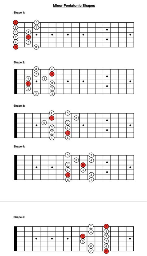 5 Shapes of the Minor Pentatonic Scale | Ultimate Guitar