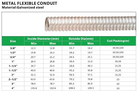 Galvanized Metal Flexible Conduit - Buy Flexible Conduit, Steel Flexible Conduit, Metal Flexible ...