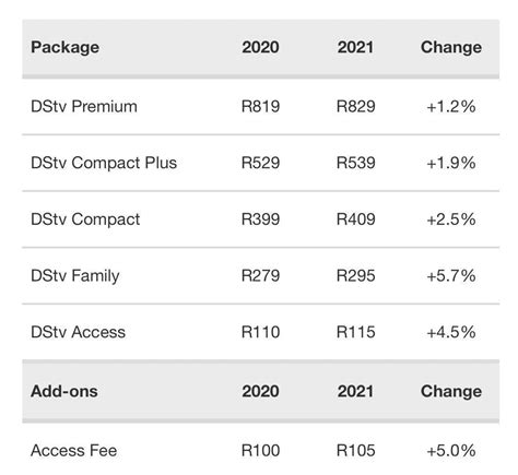 Dstv Packages And Prices 2024 - Loree Ranique