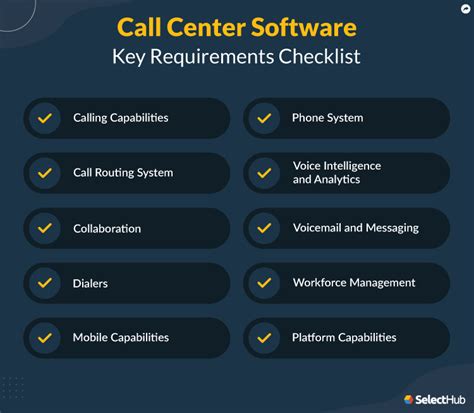 Call Center Software Features And Requirements Checklist