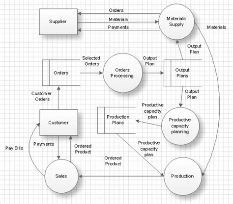 UML Deployment Diagram. Diagramming Software for Design UML Diagrams ...