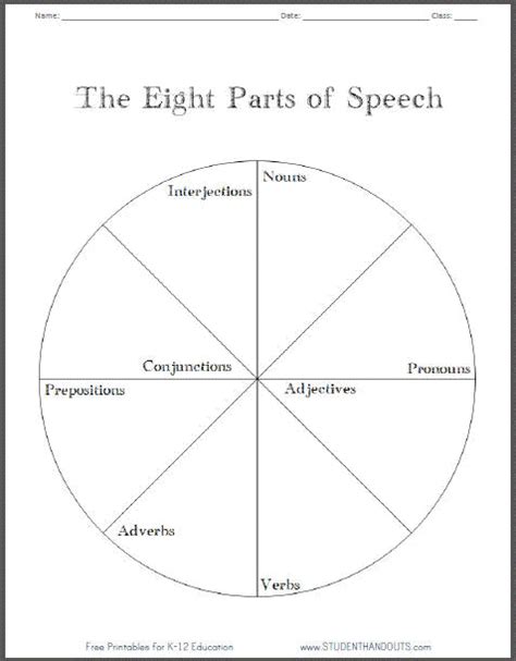 Eight Parts of Speech Pie Chart Worksheet | Student Handouts