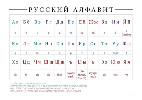 Russian Alphabet Chart Color Coded - Etsy