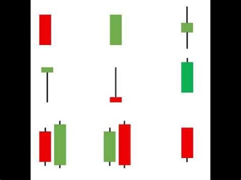 How To Find Candlestick Patterns On Zerodha Kite || stock market news|| #shorts - YouTube