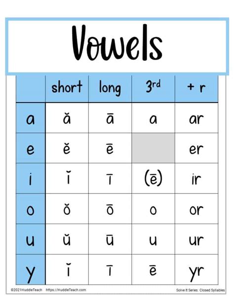 Pengertian Vowel Dan Consonant Chart - IMAGESEE