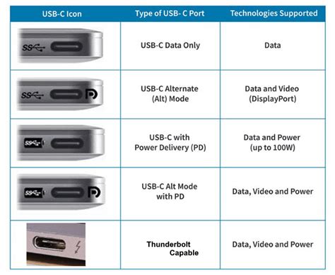 Devices that supports Video over USB C - Compatibility | Pibox India ...