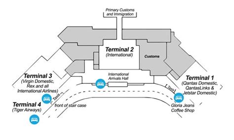 Melbourne Airport Meeting Points - Airport Transfers Australia | Business Class Transfers