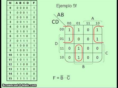 LABORATORIO 5: MAPAS DE KARNAUGH Y CONDICIONES NO IMPORTA.