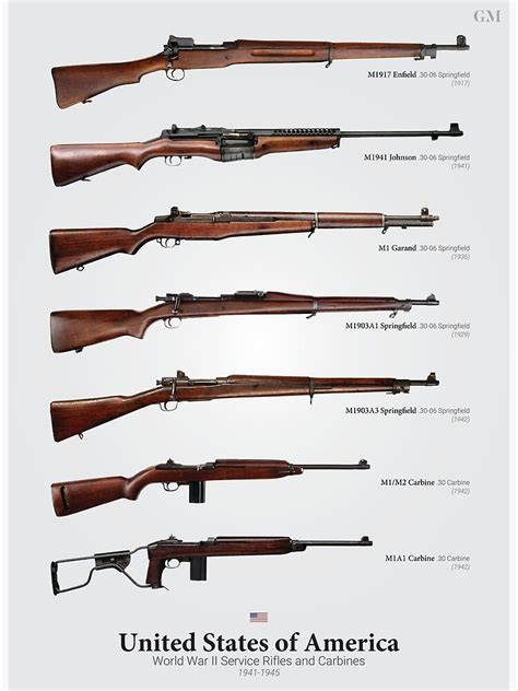 "World War II Service Rifles of the United States" Poster for Sale by nothinguntried | Redbubble