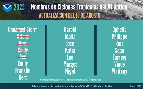 NOAA forecasters increase Atlantic hurricane season prediction to ...