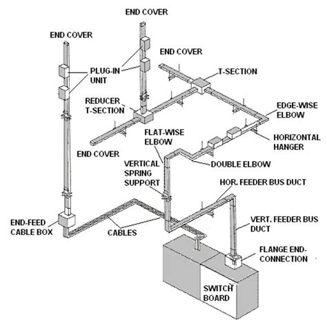 Hyderabad Institute of Electrical Engineers: Busbar trunking system