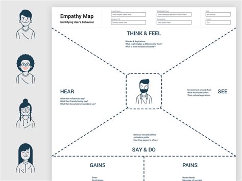 Empathy Map Free Template - PRINTABLE TEMPLATES