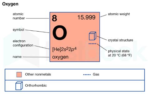 [Solved] Which of the following is the most abundant and lightest gas