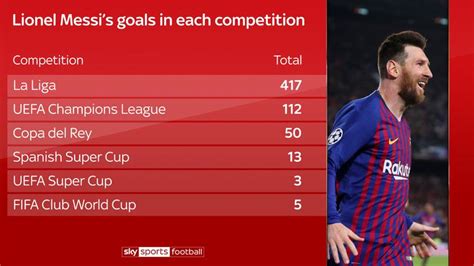 Lionel Messi's 600 Barcelona goals: The stats you need to know ...