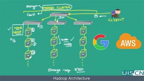 Hadoop Architecture Diagram