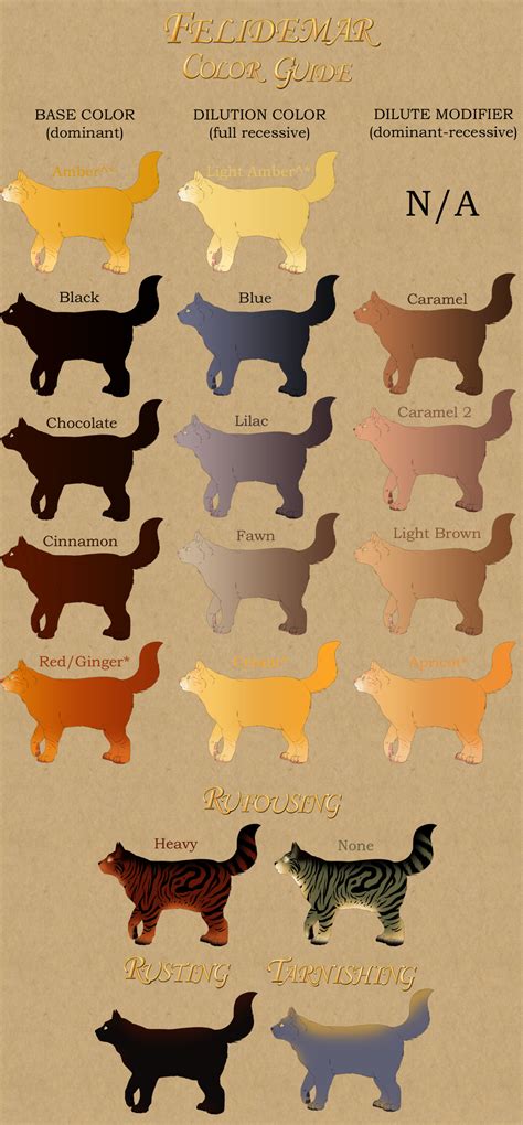 Cat Pelt Colors Guide by lilwyverngirl on DeviantArt