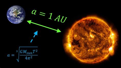 Semi Major Axis In Astronomy