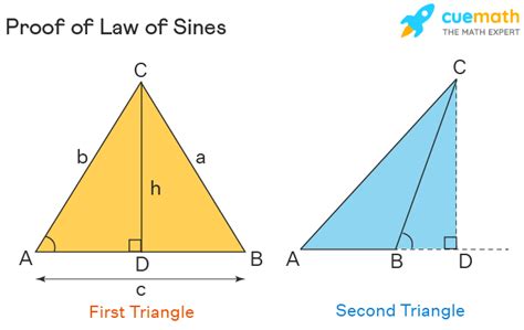 Law of Sines - Formula, Proof, Examples | Sine Rule