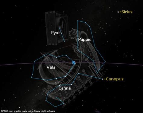 The huge and ancient constellation Argo Navis is visible in Northern Hemisphere skies now ...