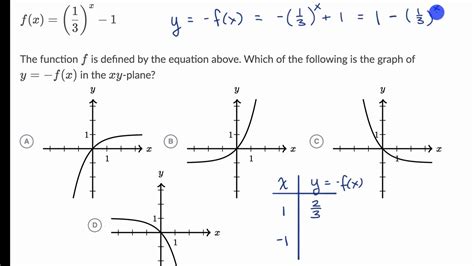 Nonlinear equation graphs — Harder example | Math | SAT | Khan Academy - YouTube