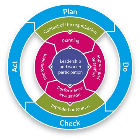 ISO 45001 consultancy services | Health and Safety | System Concepts