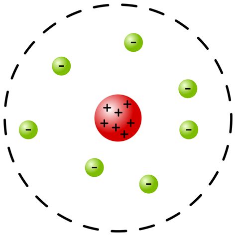 Discovering the Nucleus: Rutherford's Gold Foil Experiment | ChemTalk