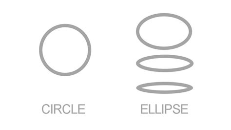 How to Draw an Ellipse