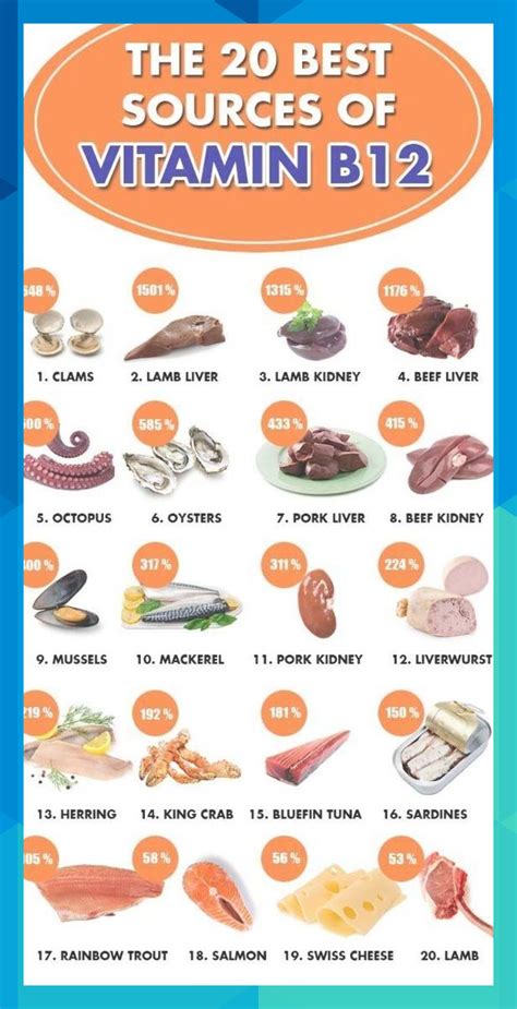 The 20 Best Sources of Vitamin B12 | This infographic shows how much ...