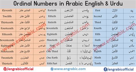 English Tenses Table With Examples Pdf In Urdu | Brokeasshome.com