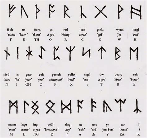 Coded History: Decoding Heraldry With Runes & Mythology