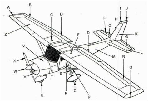 Cessna 172S Aircraft Construction Diagram | Quizlet