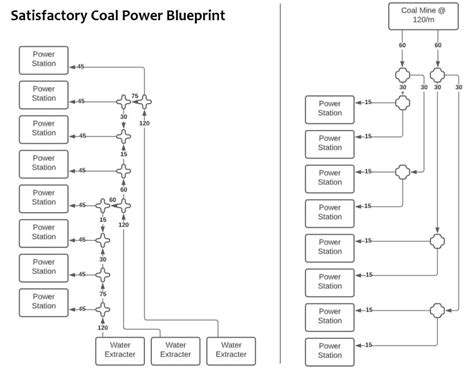 SIMPLE Coal Power Plant Layout : r/SatisfactoryGame